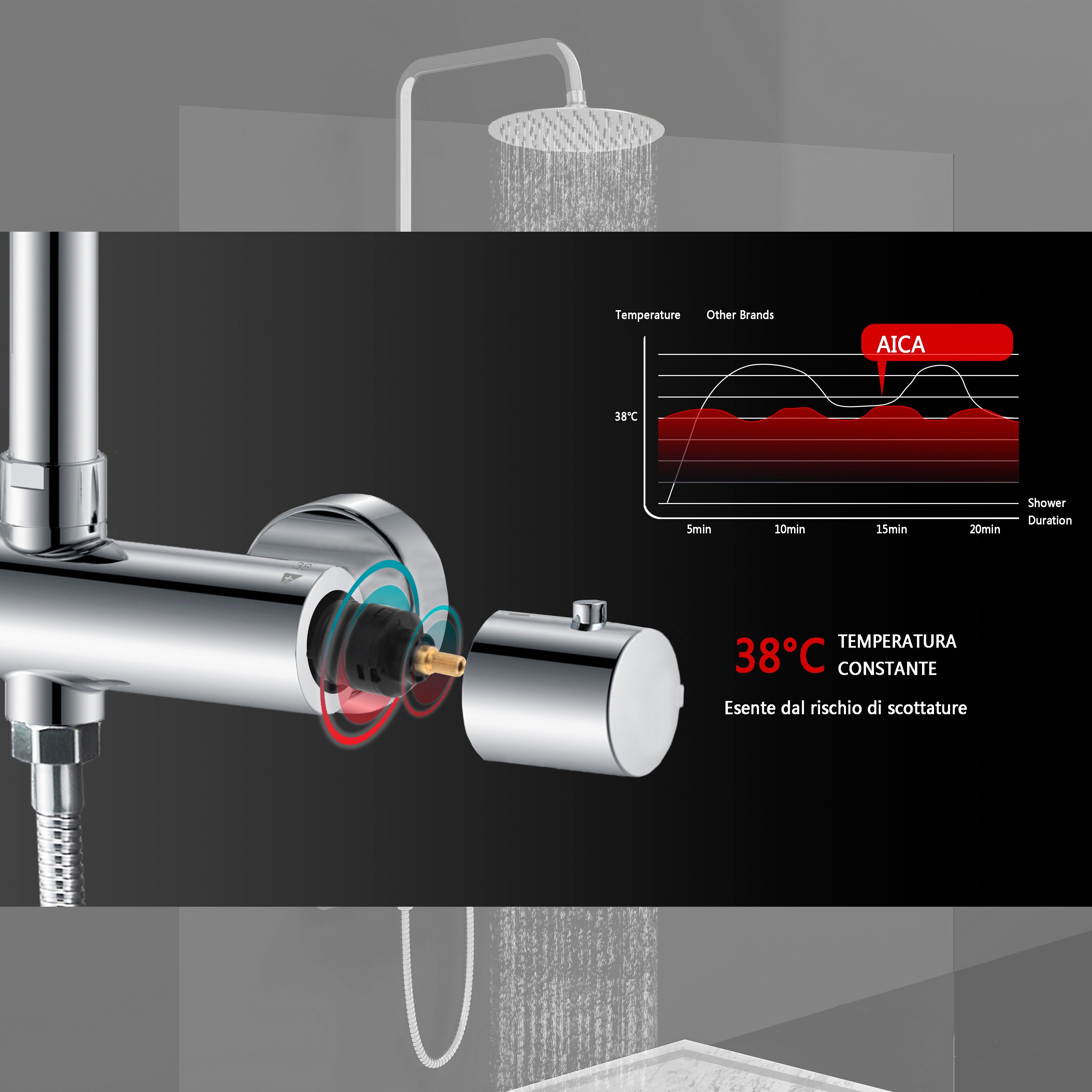 Aica Sanitär Duschsystem mit Thermostat Duscharmatur Regendusche Duschset Duschsäule Dusche, Set, Brauseschlauch mit Verdrehschutz – Bild 5 von 5