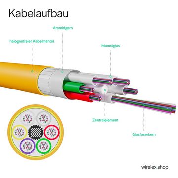 Kabelbude.eu LWL Glasfaser Duplex Patchkabel ST/ST OM2 50/125µm 1,00m Glasfaserkabel, (100 cm)