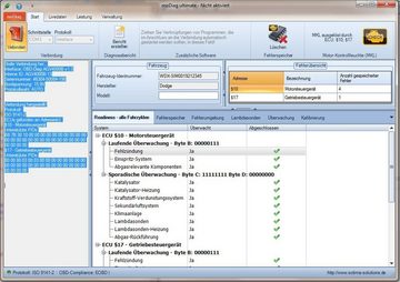 Brotos® OBD2-Diagnosegerät OBD2 KFZ Diagnose Testerset komplett mit Interface und Software