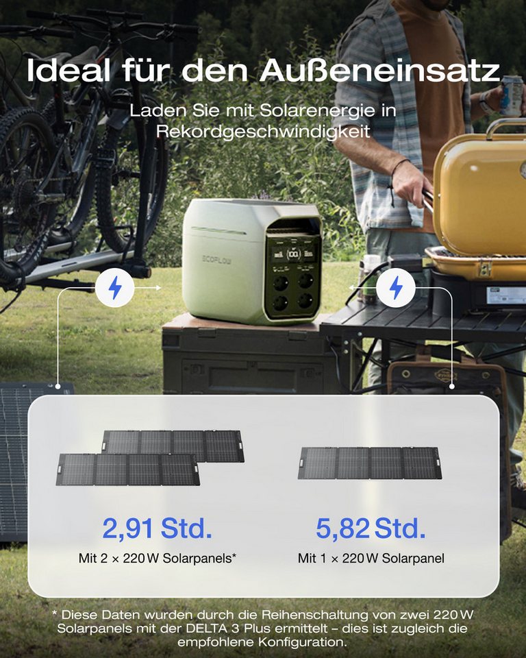 Ecoflow ECOFLOW Tragbare Powerstation DELTA 3 Series Powerstation, 0-100 % in 56 Minuten, 1 800 W (3 600 W Spitze) Solargenerator
