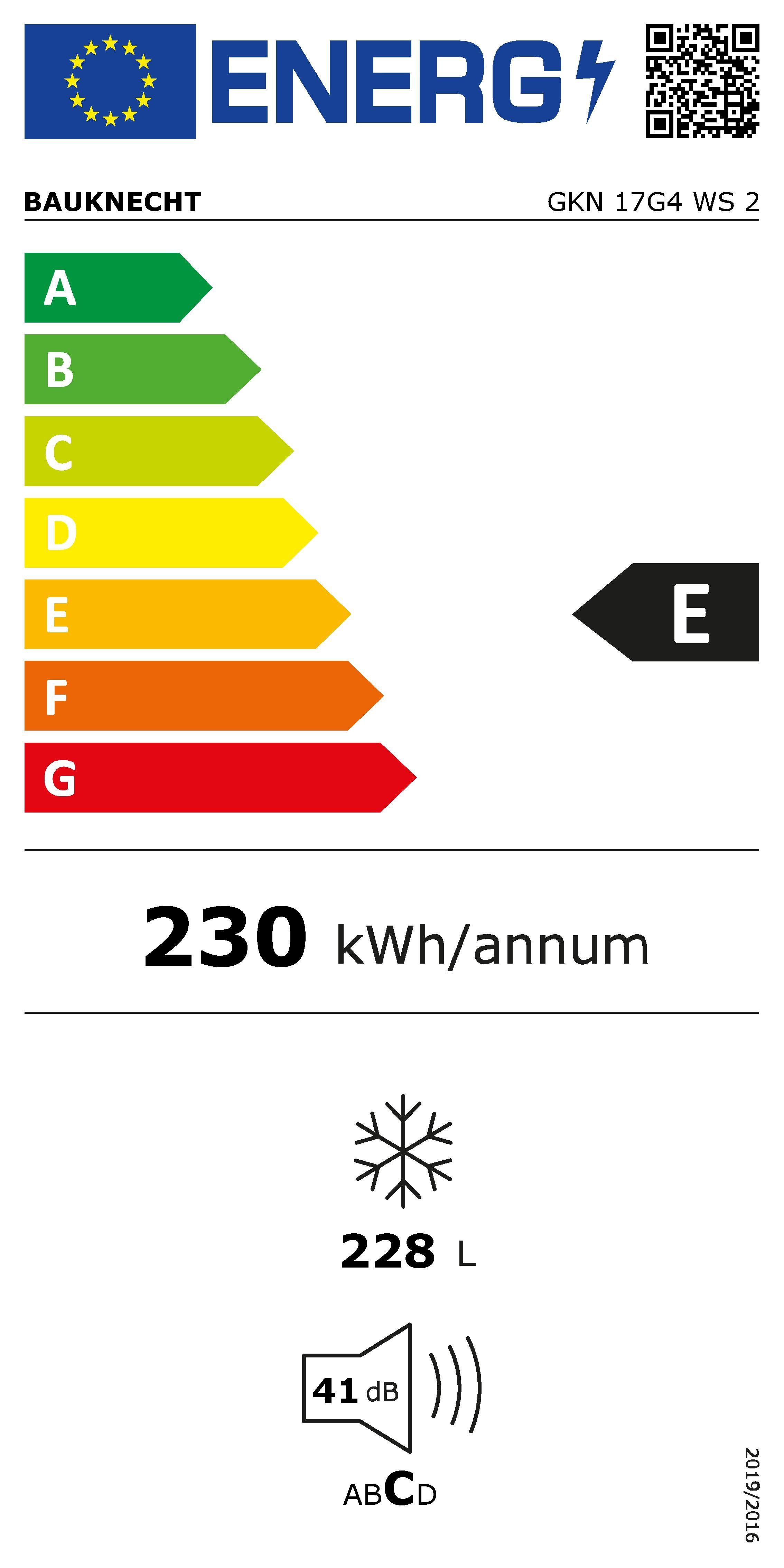 Energieeffizienzklasse: 