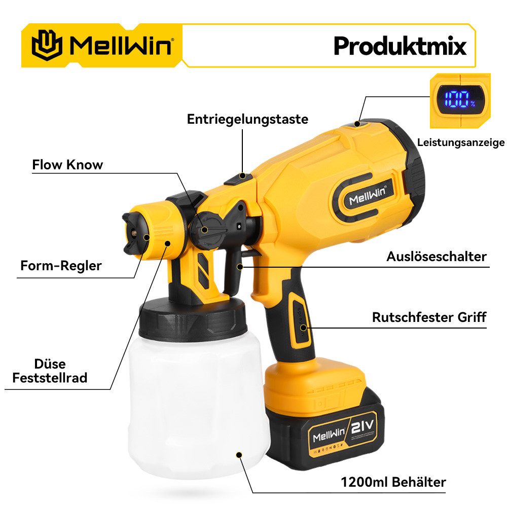 MELLWIN Farbsprühgerät Akku Farbsprühsystem 1200 ml HVLP Farbsprühgerät mit 2X Akkus, (1-tlg), 3 Düsen, für Gartenzaun,Wände,Möbel,Decke