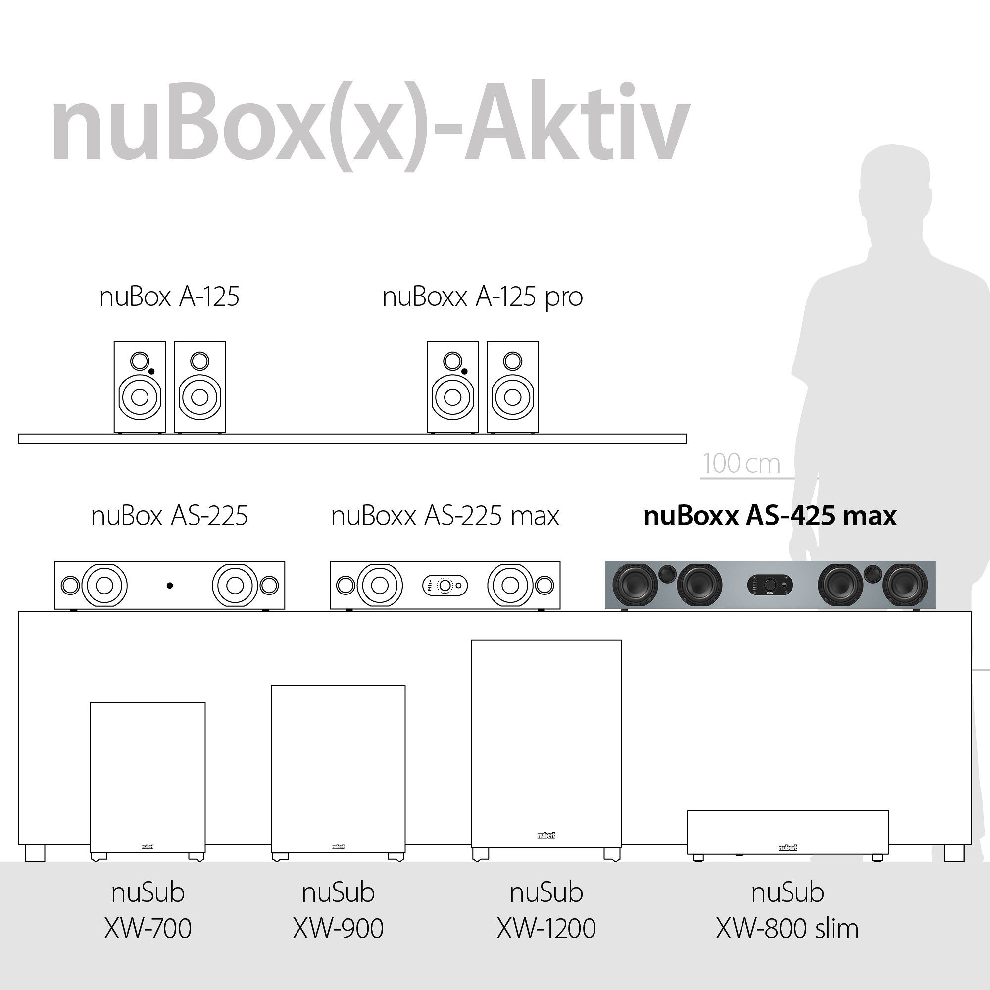 Nubert nuBoxx AS-425 max Soundbar Front Weißer Weiß mit