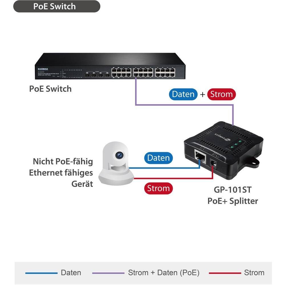Gigabit Edimax IEEE Splitter Netzwerk-Switch PoE+ 802.3at mit Pro