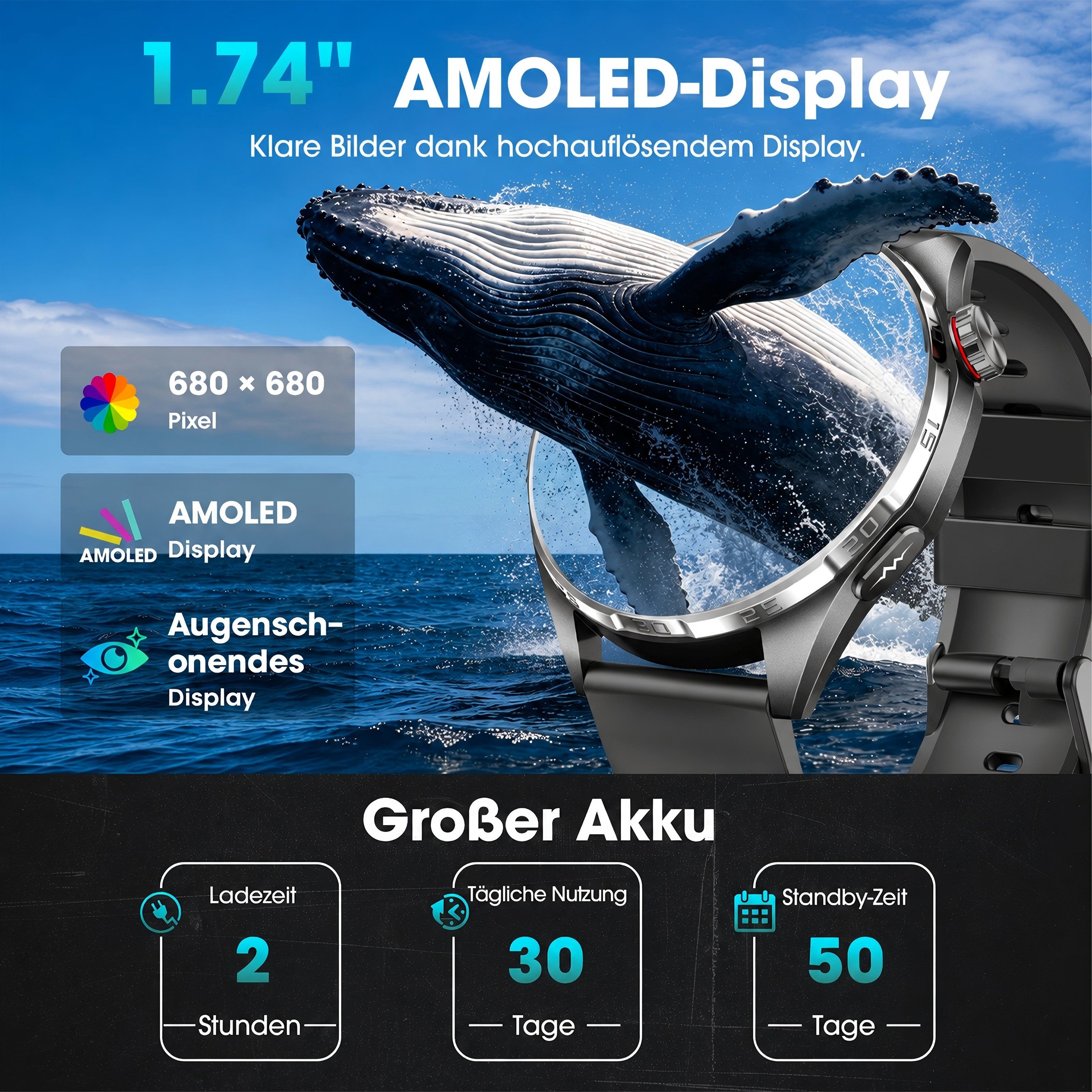 SWGOTA 2026 Neue Smartwatch Herren Damen mit EKG+PPG/Blutdruck/HRV-Analyse Smartwatch 1,74" AMOLED, Fitnessuhr IP68+5ATM und Bluetooth 5.4, mit SpO2/Puls/Schlafmonitor & SOS-Notruf für iOS & Android schwarz