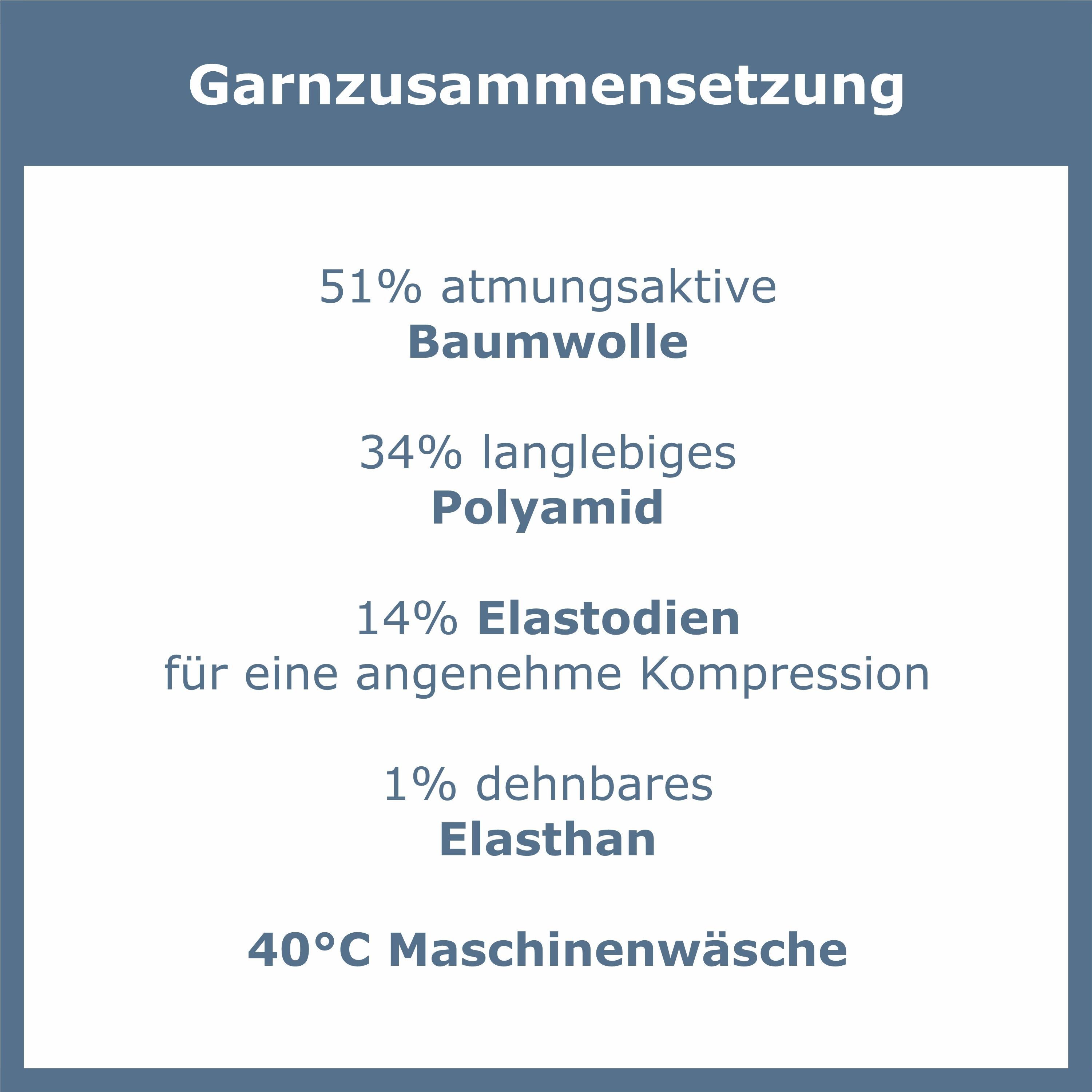GAWILO Kompressionsstrümpfe zum Reisen, Sport oder lange Sitzen für Damen & Herren (4 Paar) Venenfreundlich dank spezieller Strickkonstruktion