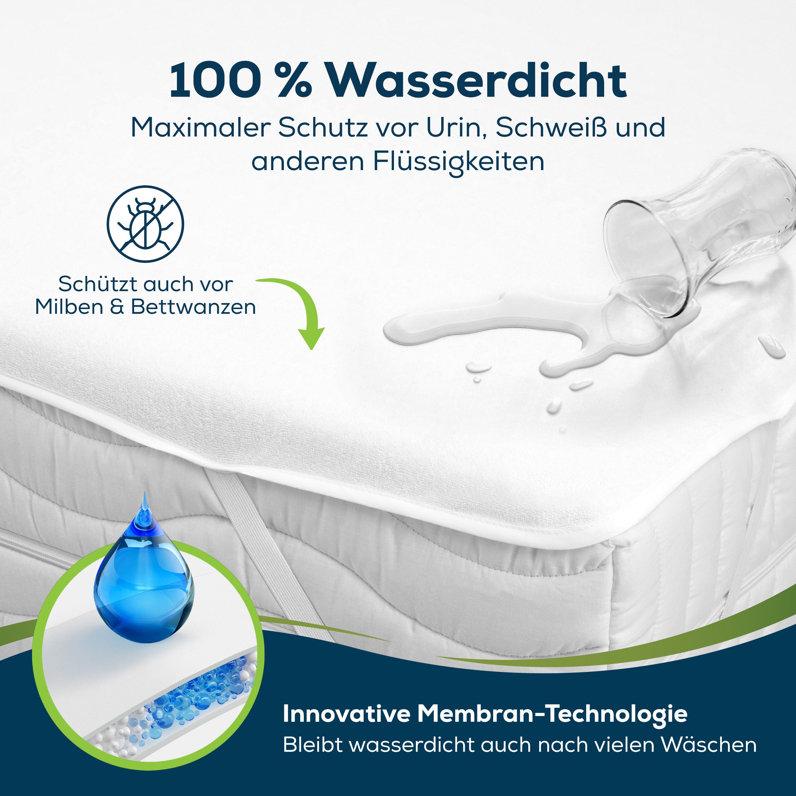 Matratzenschoner Inkontinenz Matratzen Auflage Nässeschutz Sensalou, Inkont günstig online kaufen