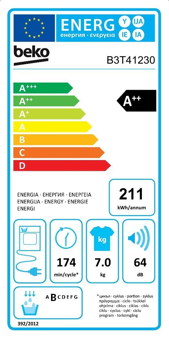Energieeffizienzklasse: 
