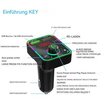 Hikity Zigarettenanzünder-Verteiler Bluetooth 5.0 Auto-FM-Transmitter, zwei USB und Typ-C Schnellaufladung (7-Farben-Ambiente-Licht), Freisprecheinrichtung und MP3-Player