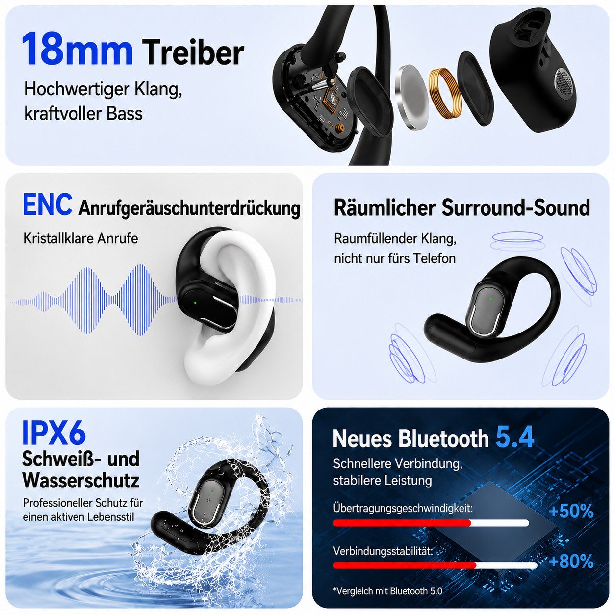 ibettertec Open Ear Bluetooth Kopfhörer, Kabellose Sport Kopfhörer mit Ohrbügel Bluetooth-Kopfhörer (Bluetooth 5.4, ENC Geräuschunterdrückung, 18 mm Treiber, IPX6 Wasserschutz, 45 Std. Akkulaufzeit, USB-C Ladecase)