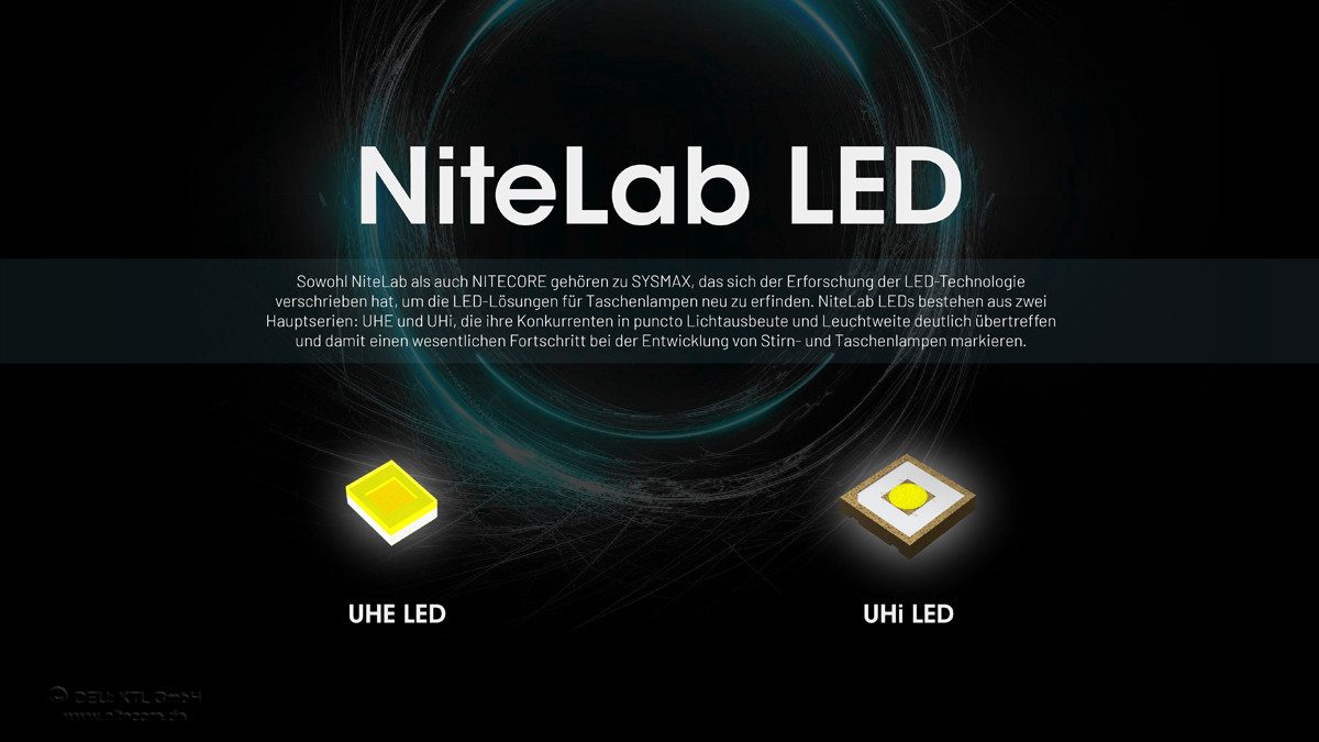 Nitecore LED Stirnlampe HC65 UHE - 2000 Lumen - 2 Lichtquellen weiss und Rotlicht - GRAU (1-St)