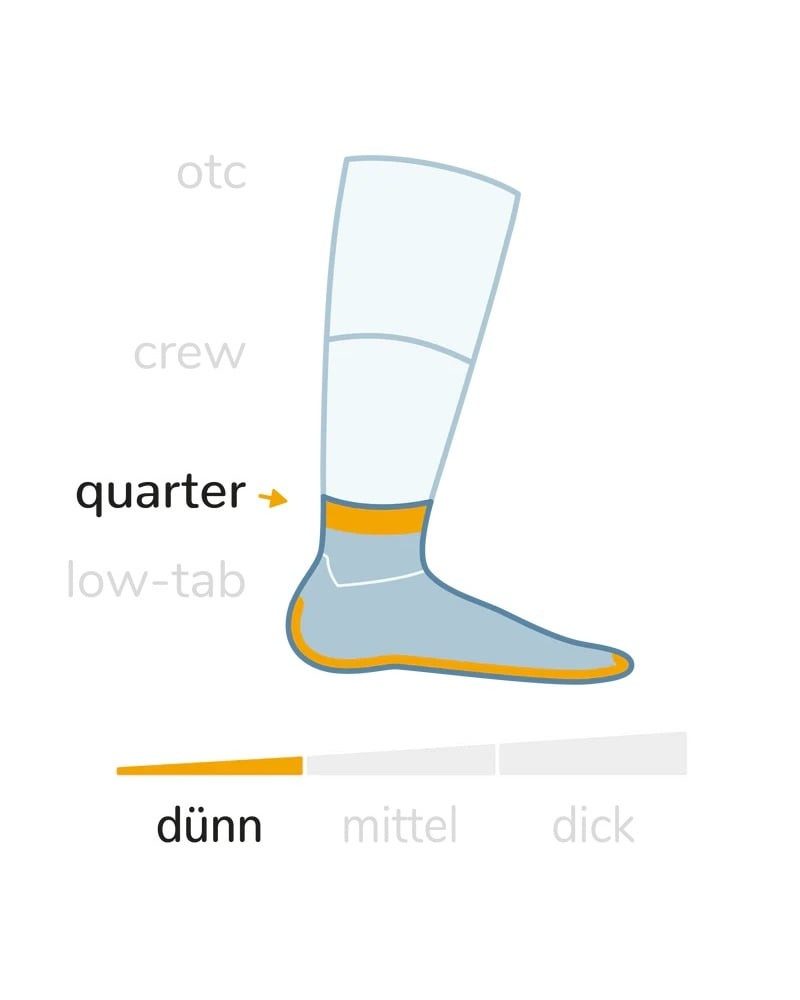 Wrightsock Sportsocken Quarter Coolmesh II (dünn, atmungsaktiv, bequem) sch günstig online kaufen