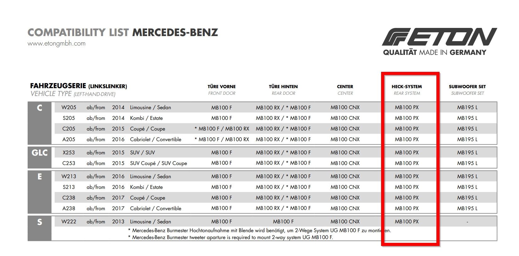 Eton UG MB100 PX Lautsprecher für Mercedes Auto-Lautsprecher (50 W)