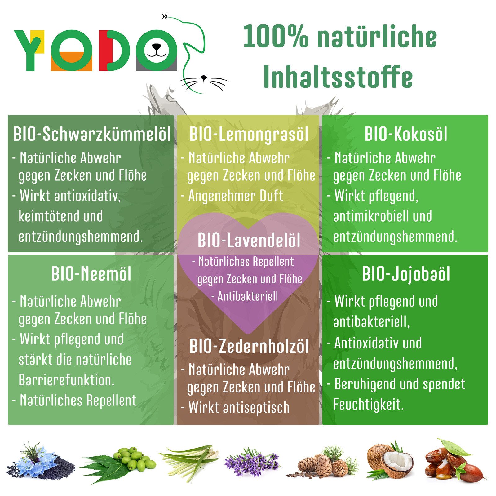 YODO Zeckenschutzmittel YODO's Zeckenschreck Zeckenöl für Hunde, Lavendel, 30 ml, 1-St., Aus 7 BIO-Ölen zur Zeckenabwehr hergestellt