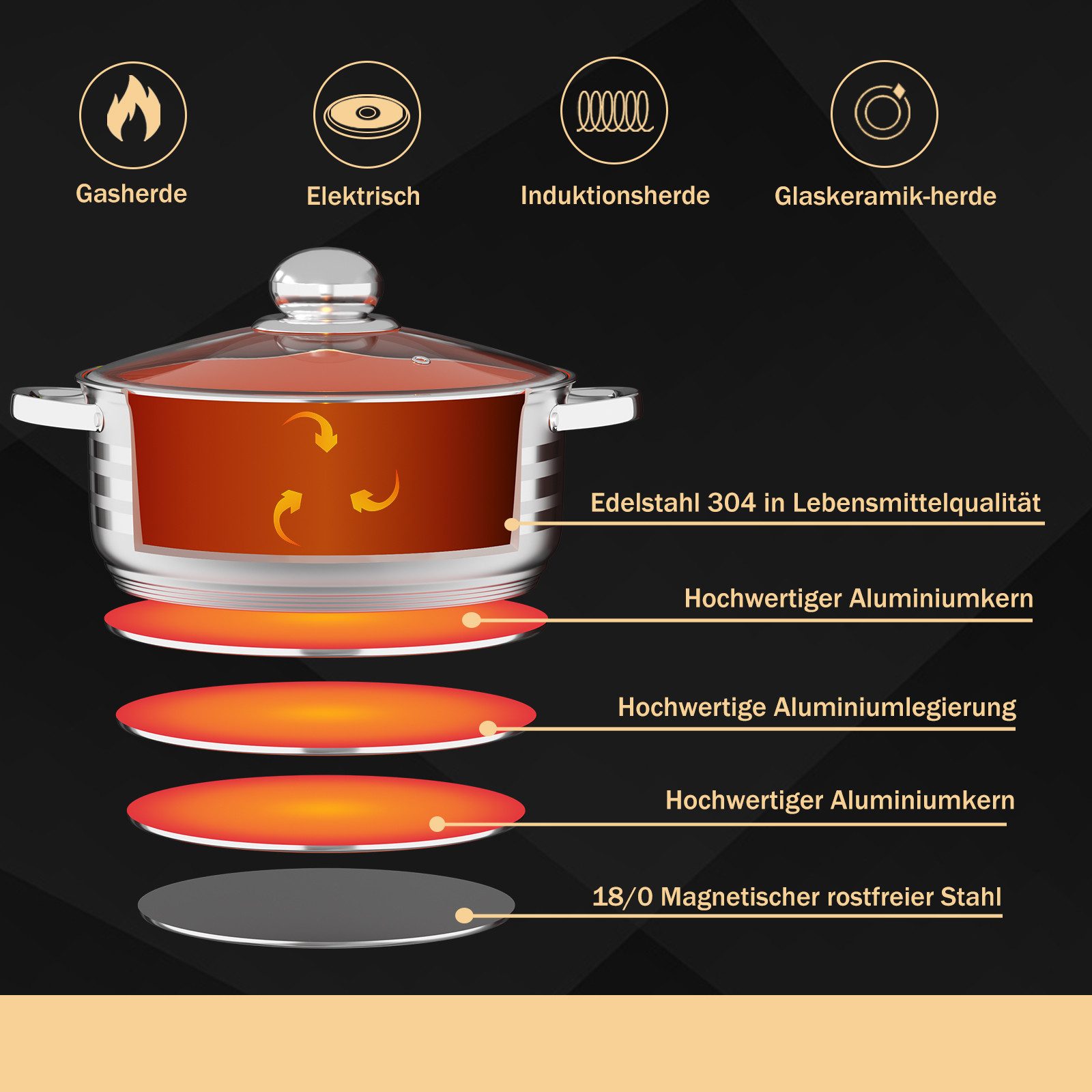 HOMELUX Topf-Set 8/10tlg Edelstahl Topfsets für alle Herdarten, Edelstahl (1,6/2,3/3,1/3,4/4,2/4,5/5,8/6,3/7,3 Liter, 4-tlg., für alle Herdarten), Induktion, mit Glasdeckel