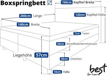 Best for You Boxspringbett NEO mit Topper