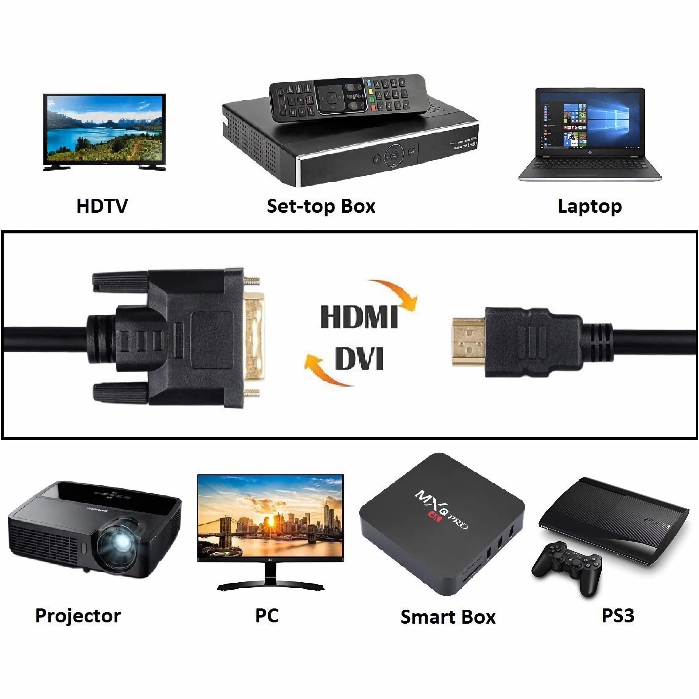 Bolwins M50 HDMI zu DVI Kabel 1,5 m, 1080p, PC & TV, 24+1 Stecker HDMI-Kabel, HDMI Stecker (19-polig), DVI-D Stecker (150 cm), HDMI auf DVI-D Adapterkabel, bidi – Bild 4 von 5