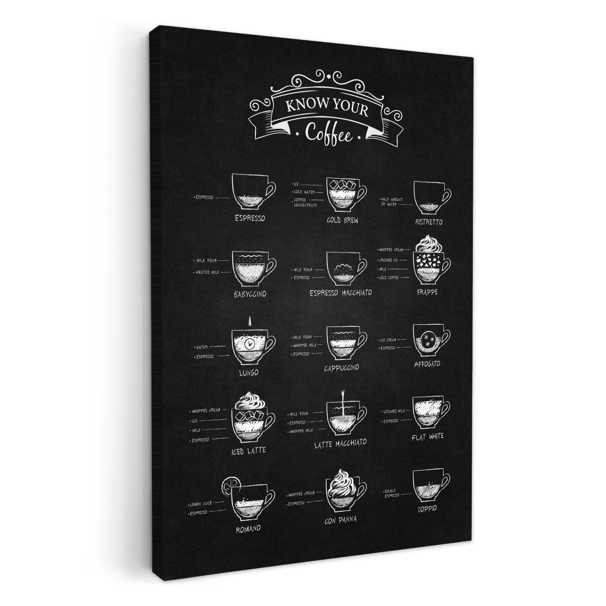 OneMillionCanvasses® Leinwandbild Kaffeesorten - Texttafel - Schwarz - Capp günstig online kaufen