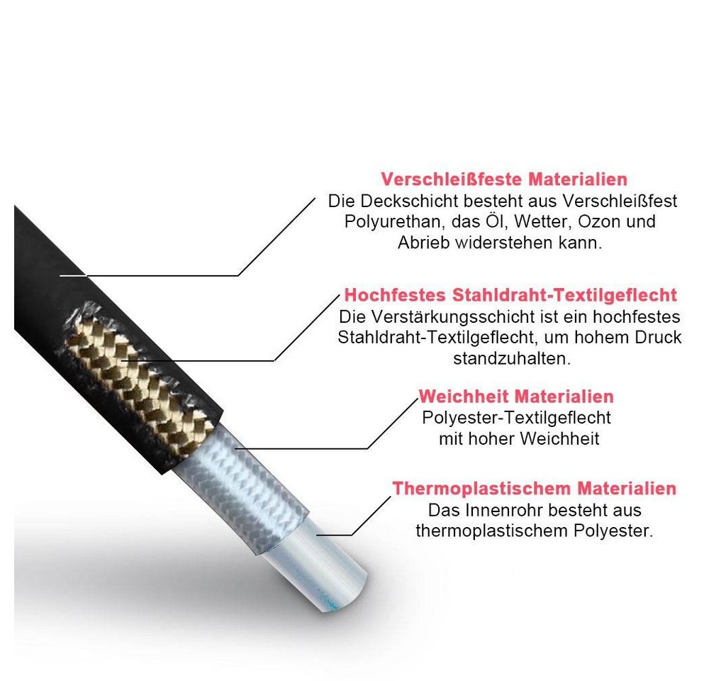 Thumbnail - XERSEK Hochdruckschlauch Rohrreinigungsschlauch M22 Abflussreiniger Kanalratte, für Kärcher Kränzle Hochdruckreiniger-Sc...