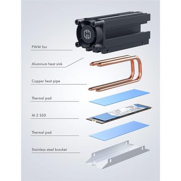 GRAUGEAR Computer-Kühler Heatpipe Kühler für M.2 2280 SSD, Kühlkörper, SSD Kühler, PWM Lüfter, regelbar, Wärmeleitpad