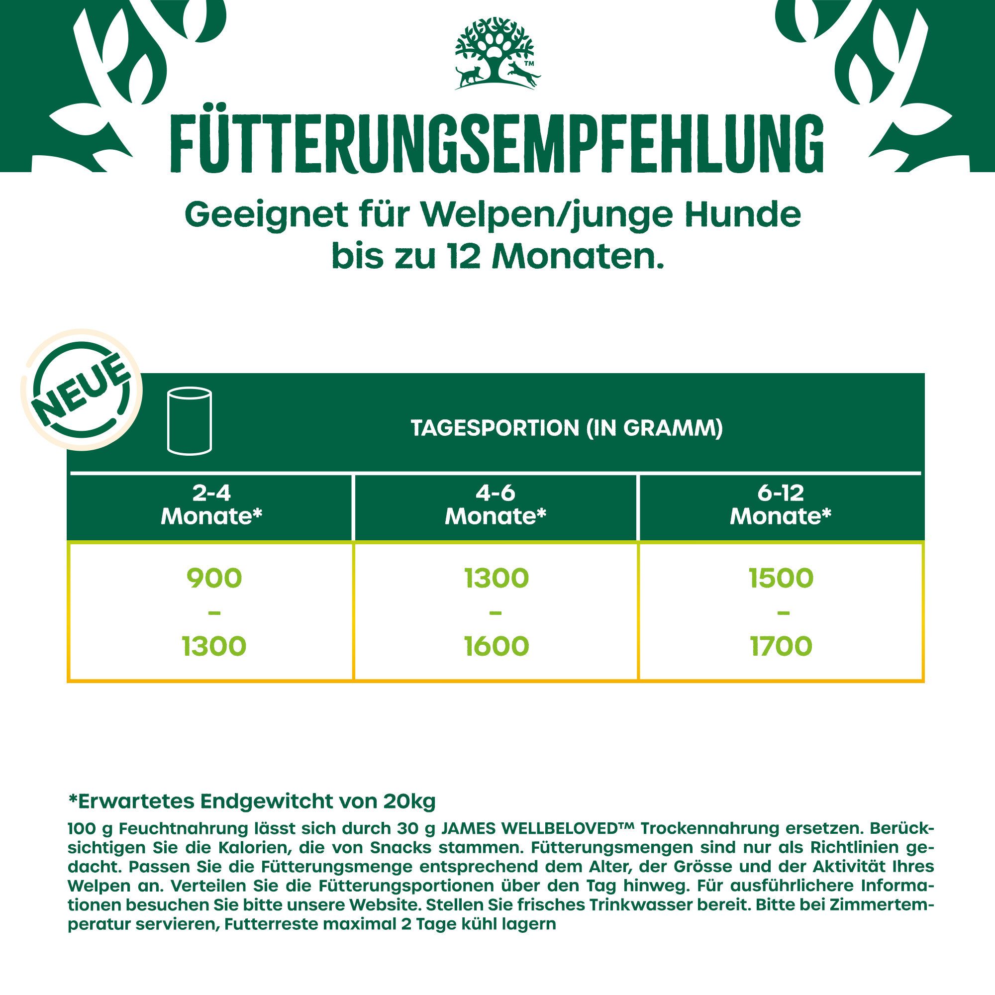 James Wellbeloved JAMES WELLBELOVED™ Hund Dose Junior Huhn Pastete 800g, Nassfutter für: Hunde