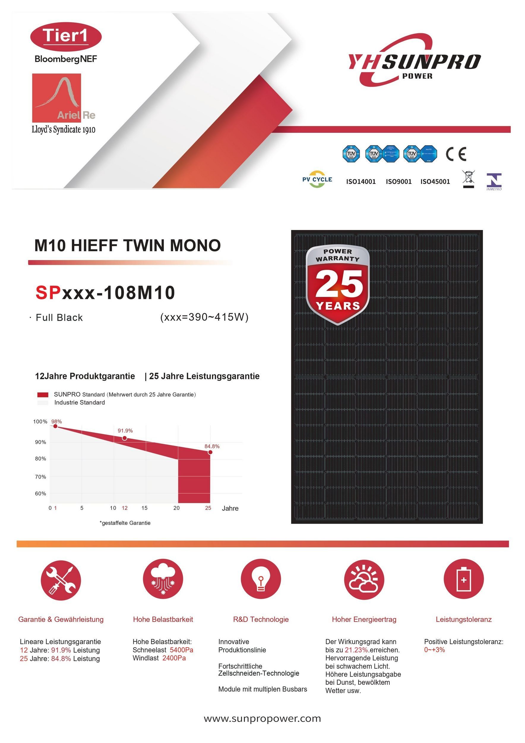 Stegpearl Mini-PV 400W Technologie, Anlage, Wasserdichtigkeitsklasse, Monokristallin, Halterung, Frame Photovoltaik PV für Haus, PERC Plug Balkonkraftwerk, Wechselrichter 300W Antireflexbeschichtung, Solarmodul, Rund Montage Balkon und Balkongeländer genehmigungsfrei Solaranlage mit (Komplettset Play) & Steckerfertig Ihr Hoymiles Solarpanel Black HIEFF