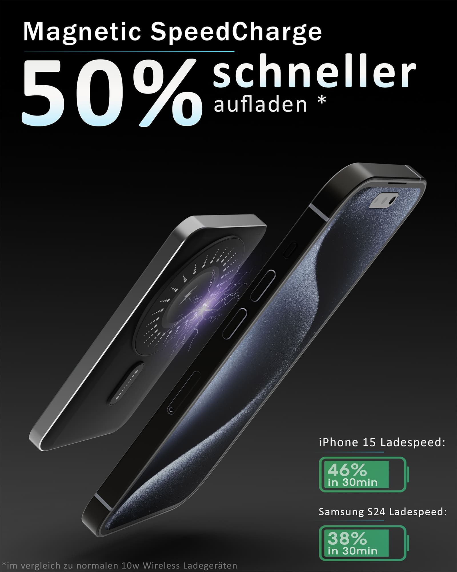 GreenHec Powerbank MagSafe iPhone 17 16 15 14 13 12 Pro Max Power Bank Wireless Powerbank MagSwift Duo Powerbank A 10000 mAh (1,5 V), Magnetische 10000mAh 5000mAh Induktiv Batterie Kabellos Laden Slim Air