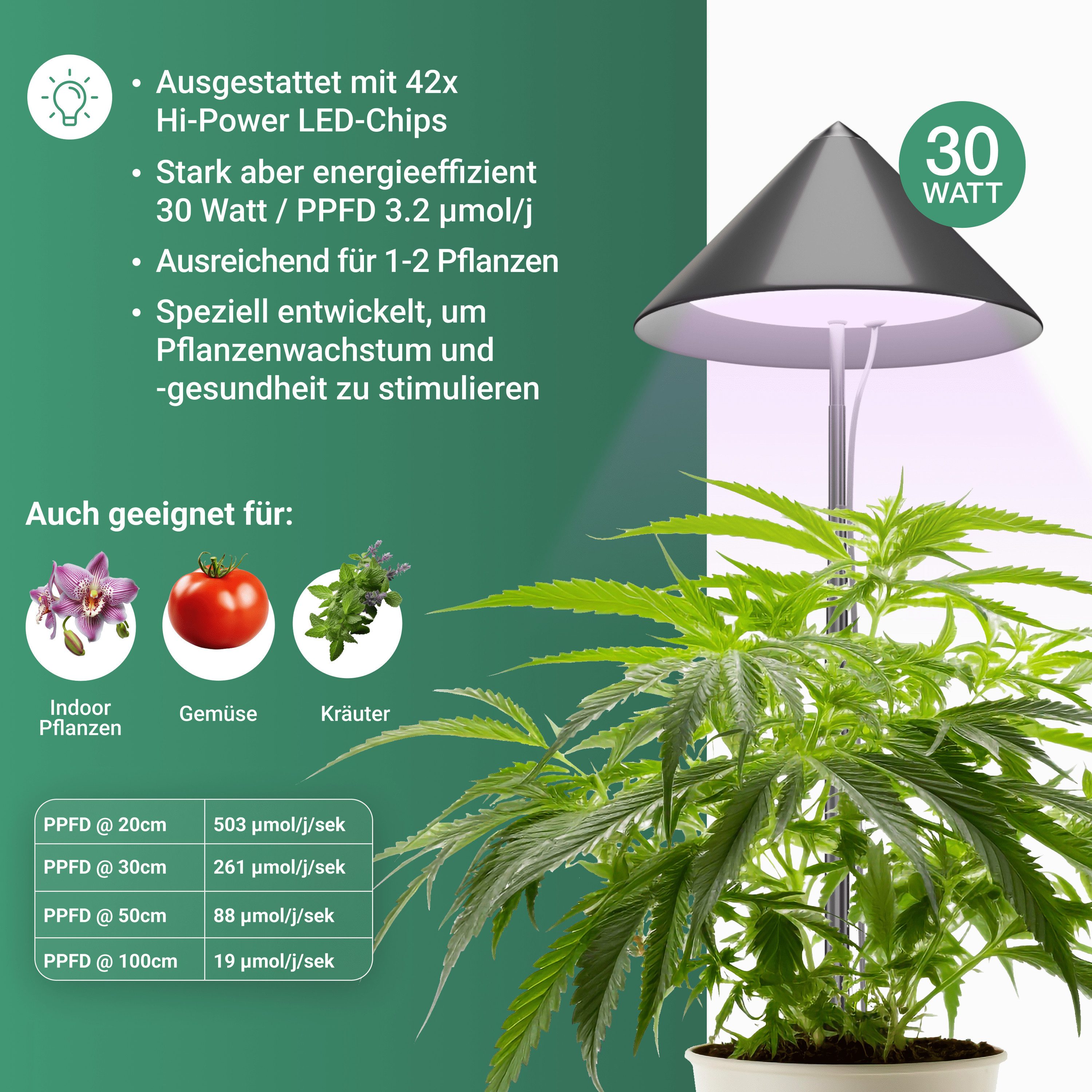 PARUS Pflanzenlampe CANNA, Leuchtmittel für Pflanzen, Teleskopstab 1,7m, Parus by Venso SUNLiTE XL LED Vollspektrum Pflanzenlampe Grau 25W Indo