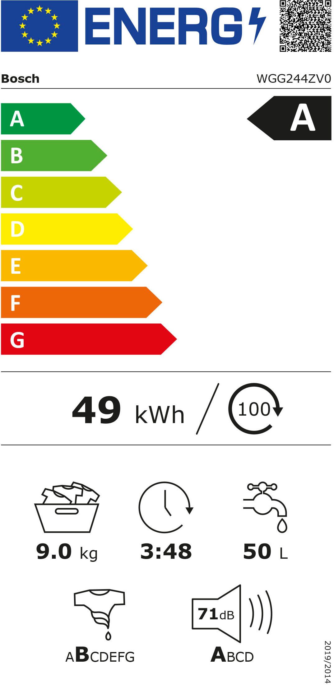 Energieeffizienzklasse: 