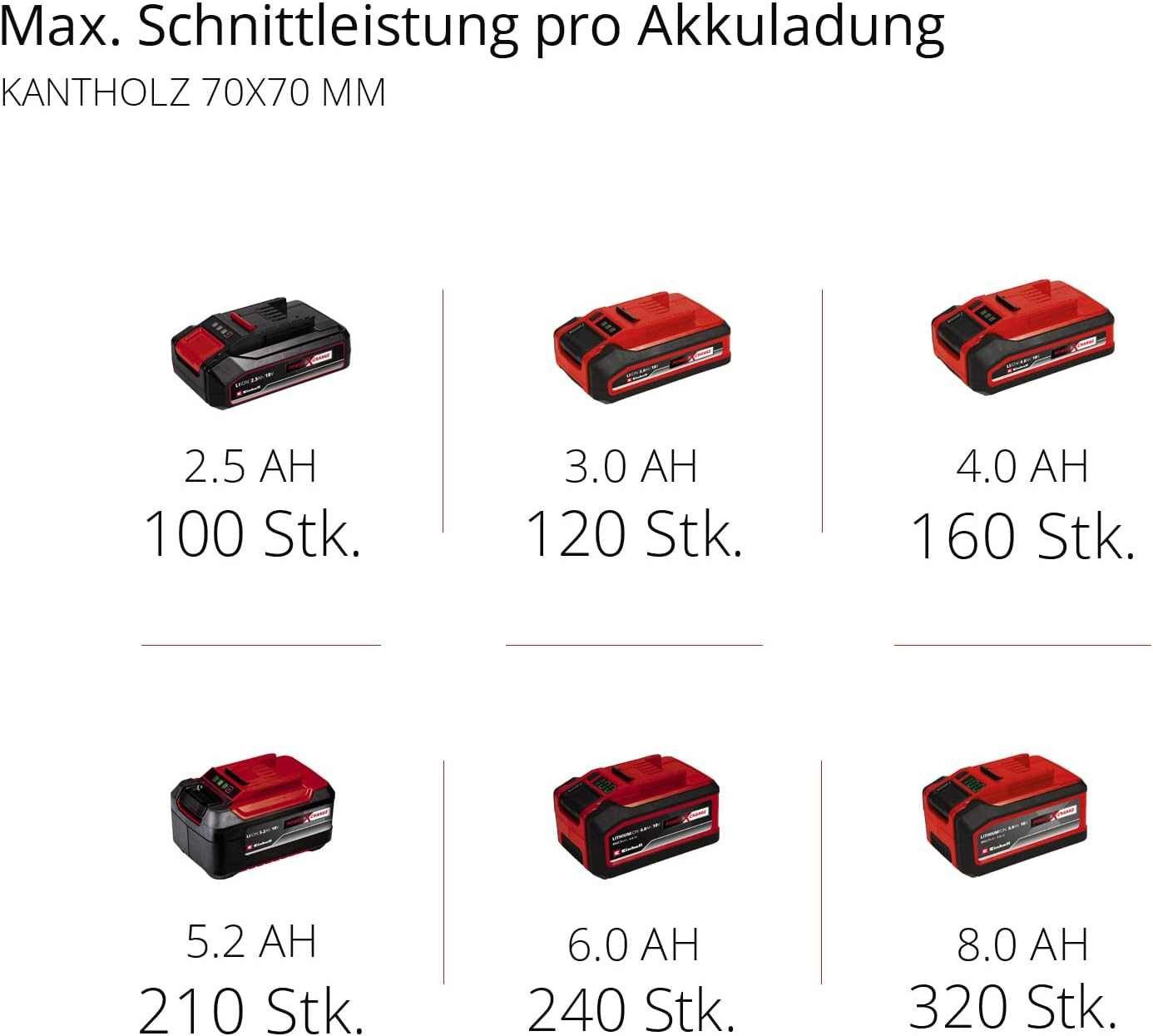 Einhell Akku-Kettensäge Professional Einhand-Akku-Kettensäge FORTEXXA 18/20 günstig online kaufen