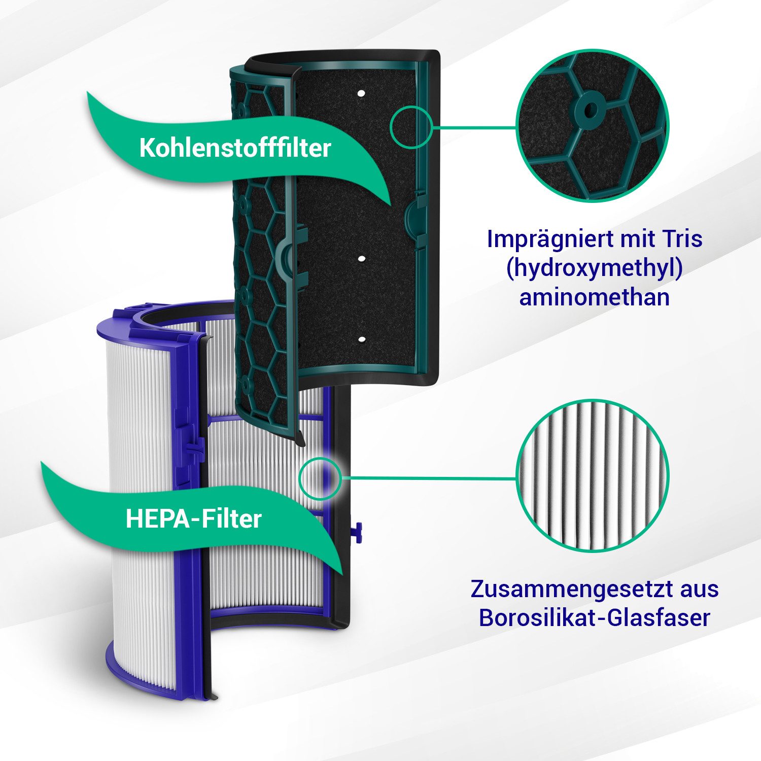 VIOKS Ersatzfilter Luftfilter Filterset Ersatz für Dyson 969048-02, Zubehör für Luftreiniger, Pure Cool DP04 TP04 Pure Hot+Cool HP04 – Bild 4 von 5