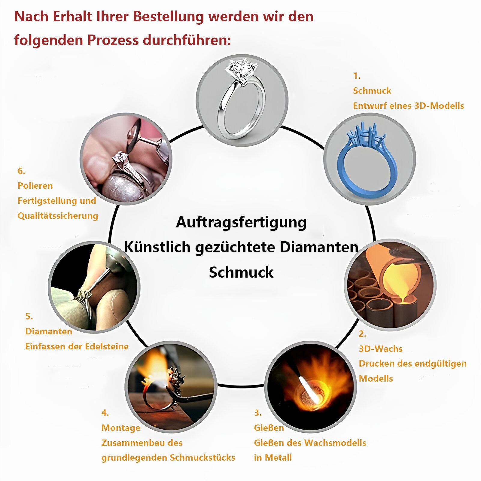 Jumpeak Diamantring 1,2 Karat laborgezüchteter Diamant, Damenring, Verlobungsring, Ehering, E, vs1, 3ex, mit igi-Zertifikat, Geschenk für Damen zum Thema Liebe