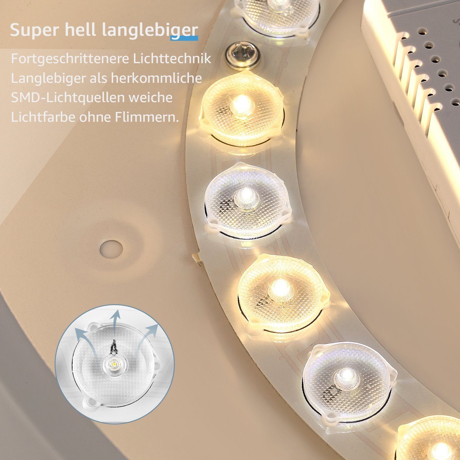 mit Dimmbar 18-24W, mit / fest LED IP44, Dünn Fernbedienung Fernbedienung, Ø30 Led LED integriert, Weiß H5cm Ultra Ø40, Deckenlampe Deckenleuchte LETGOSPT Deckenleuchte Dimmbar