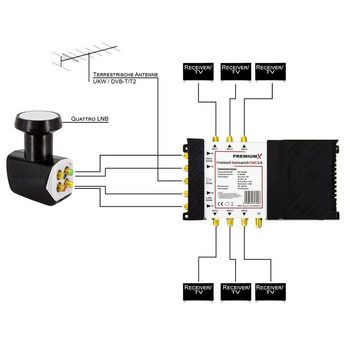 PremiumX SAT-Multischalter Multischalter 5/6 Switch Verteiler Quattro LNB 20x F-Stecker