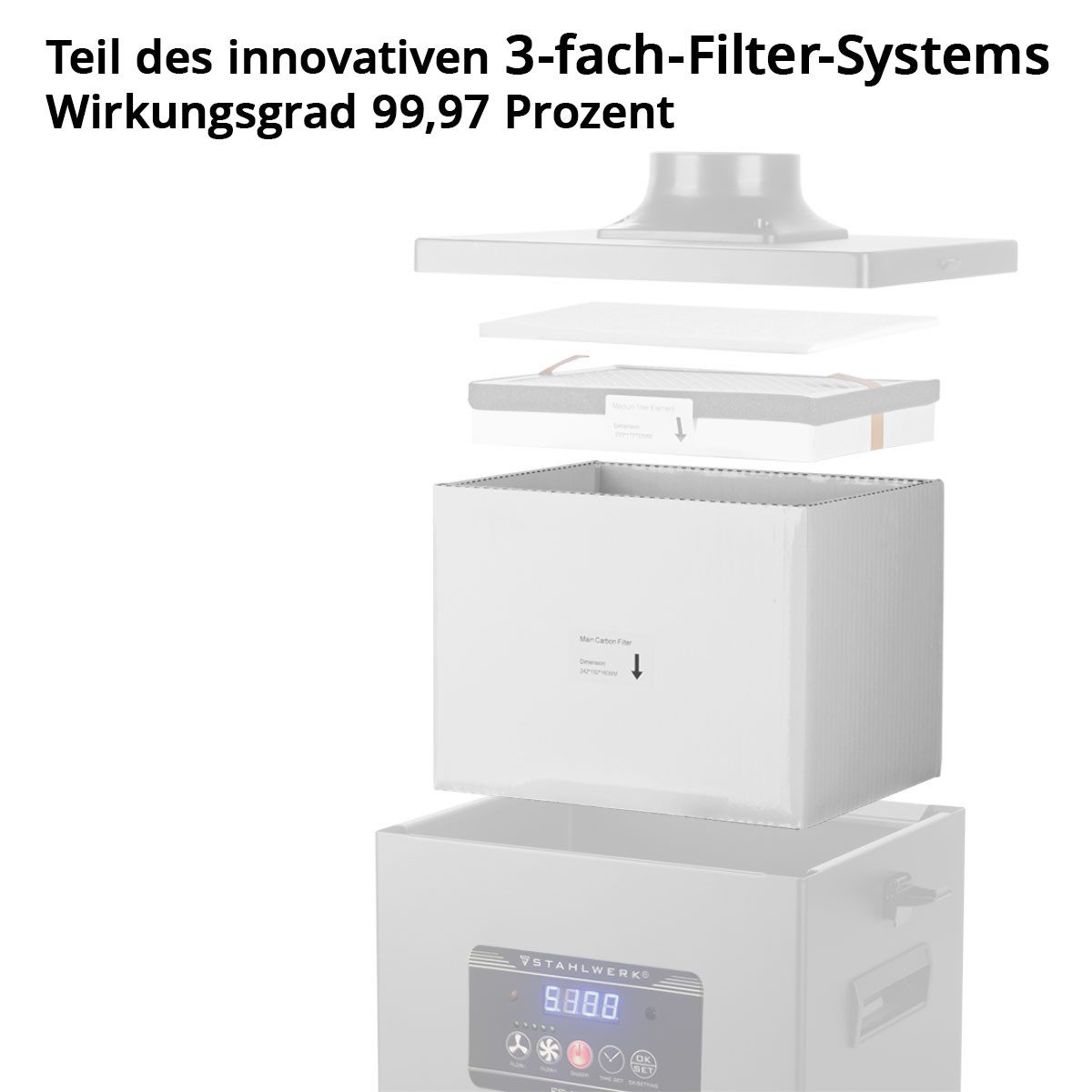 STAHLWERK Absauganlage Aktivkohle-Filter für Rauchabsaugung FE-150 ST