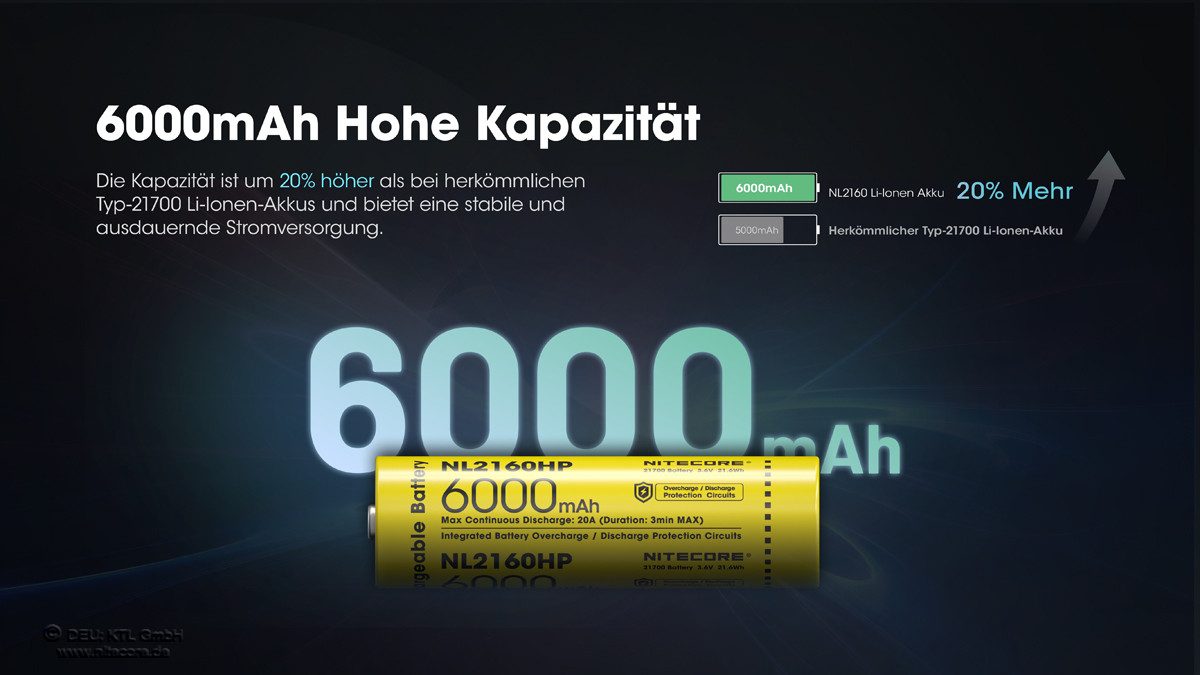 Nitecore Li-Ion Akku Typ 21700 - 6000mAh - NL2160HP Akku (1 St)