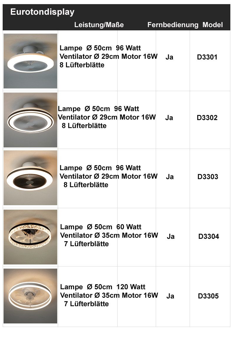 Eurohandisplay Deckenventilator Deckenventilator LED Beleuchtung Deckenlampe Fernbedienung, Mit Fernbedienung einstellbar