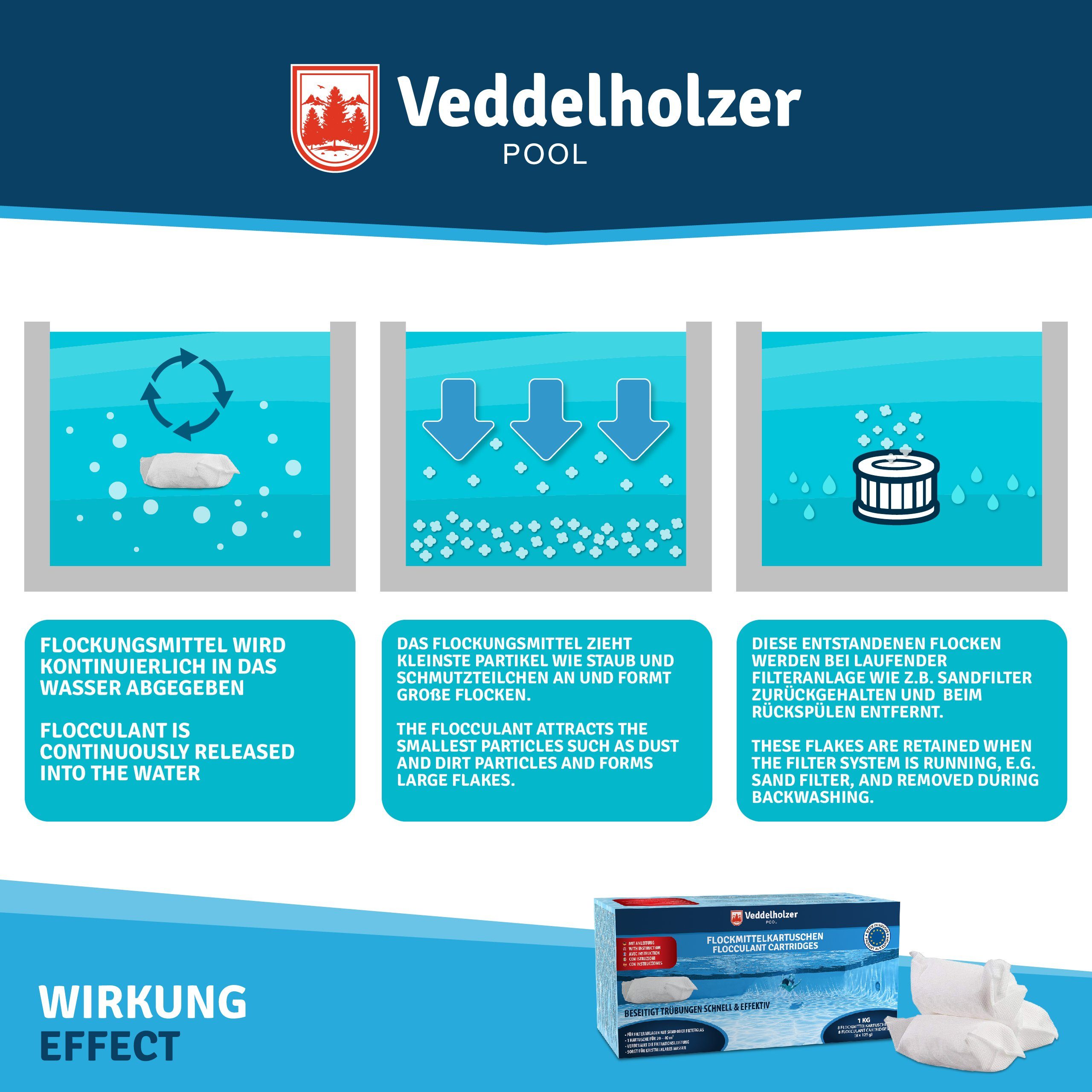 Veddelholzer Poolpflege 1kg Flockmittel Pool Kartuschen 8 x 125g für Filteranlagen Sand & Glas, (Pool Zubehör für klares Wasser, 1Kg, Poolklar, Poolpflege, effe – Bild 5 von 5
