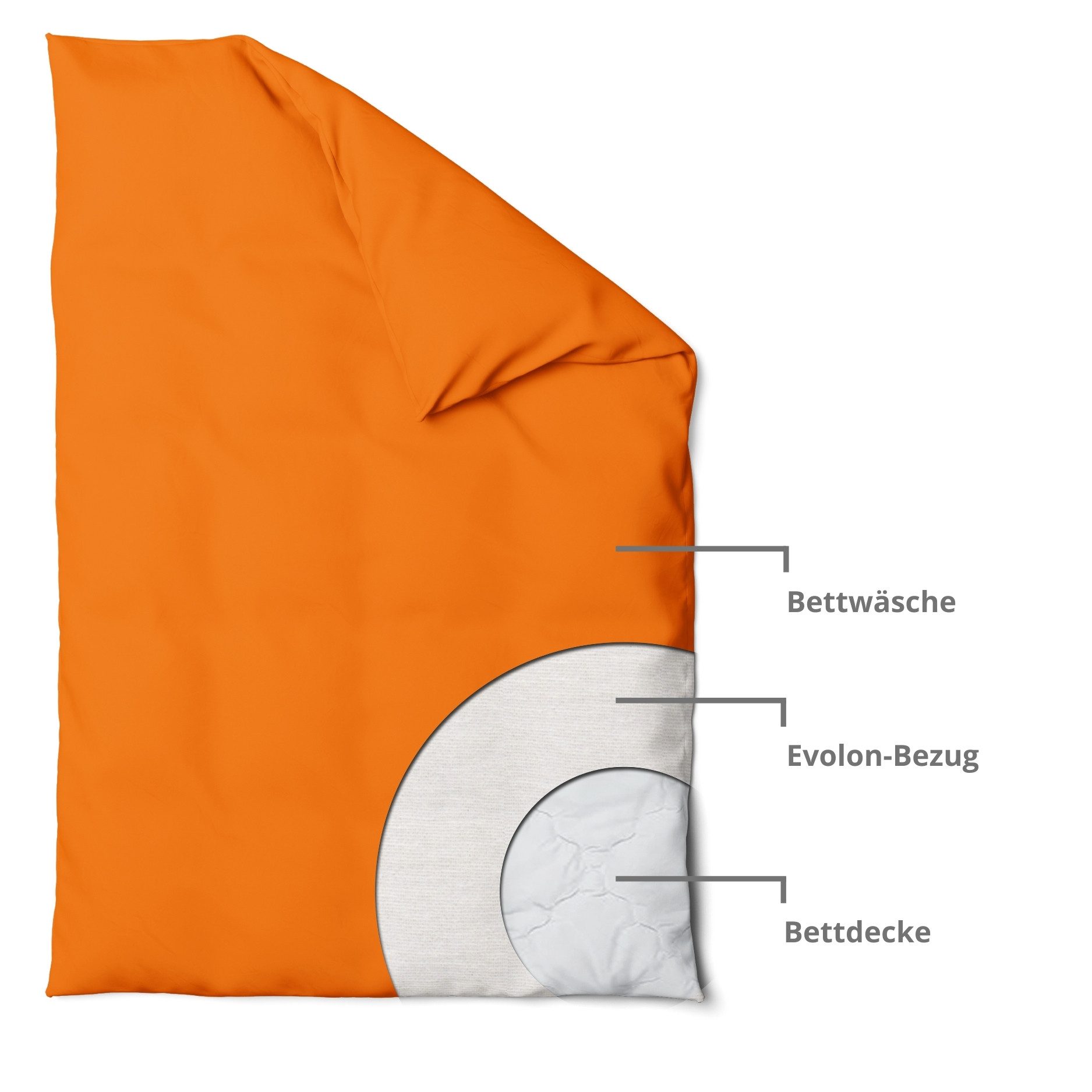 sleepling Bettbezug Encasing Bettdecke, (2 St), günstig online kaufen