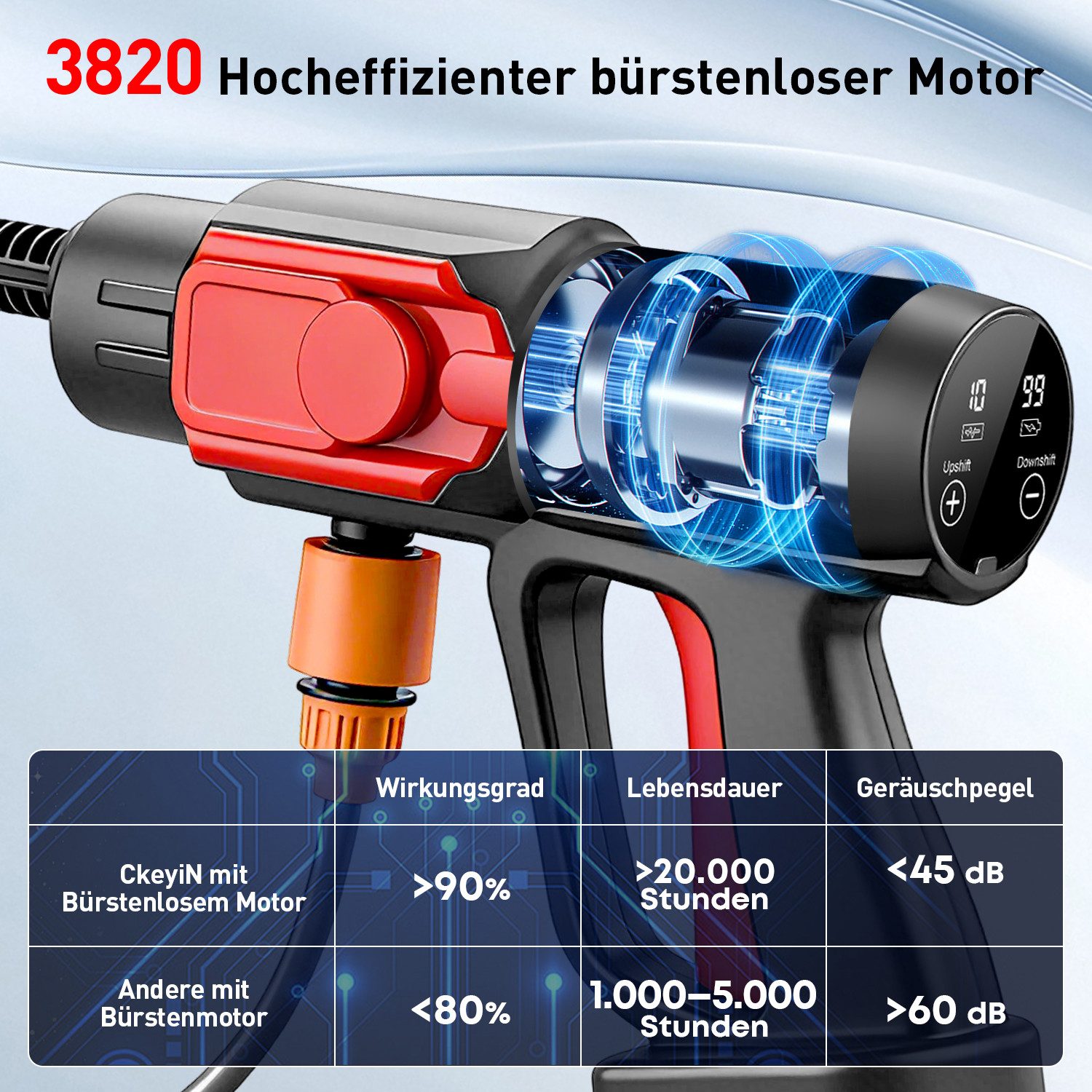 CkeyiN Akku-Hochdruckreiniger Akku-Hochdruckreiniger 70Bar 420L/h mit 6-in-1 Düse 2 Akku 21V, Druck max: 70 bar, LCD-Display,10 Stufen einstellbar,Touchtasten, für Auto,Terrasse,Rasen