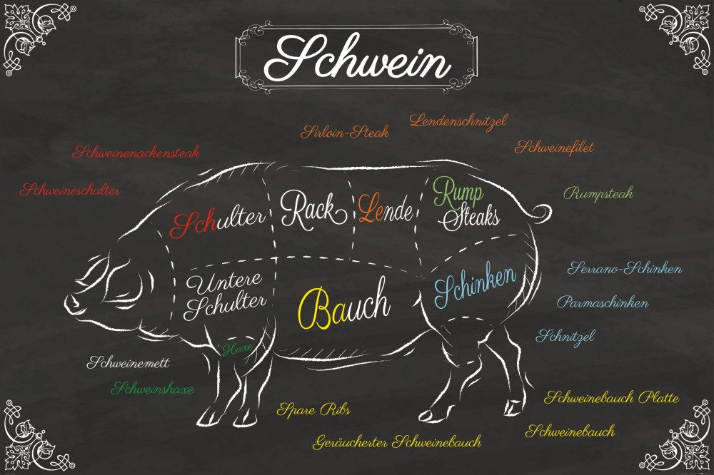 1art1 Poster Kochkunst Kunstdruck Bild - Teilstücke Vom Schwein (120 x 180 cm)