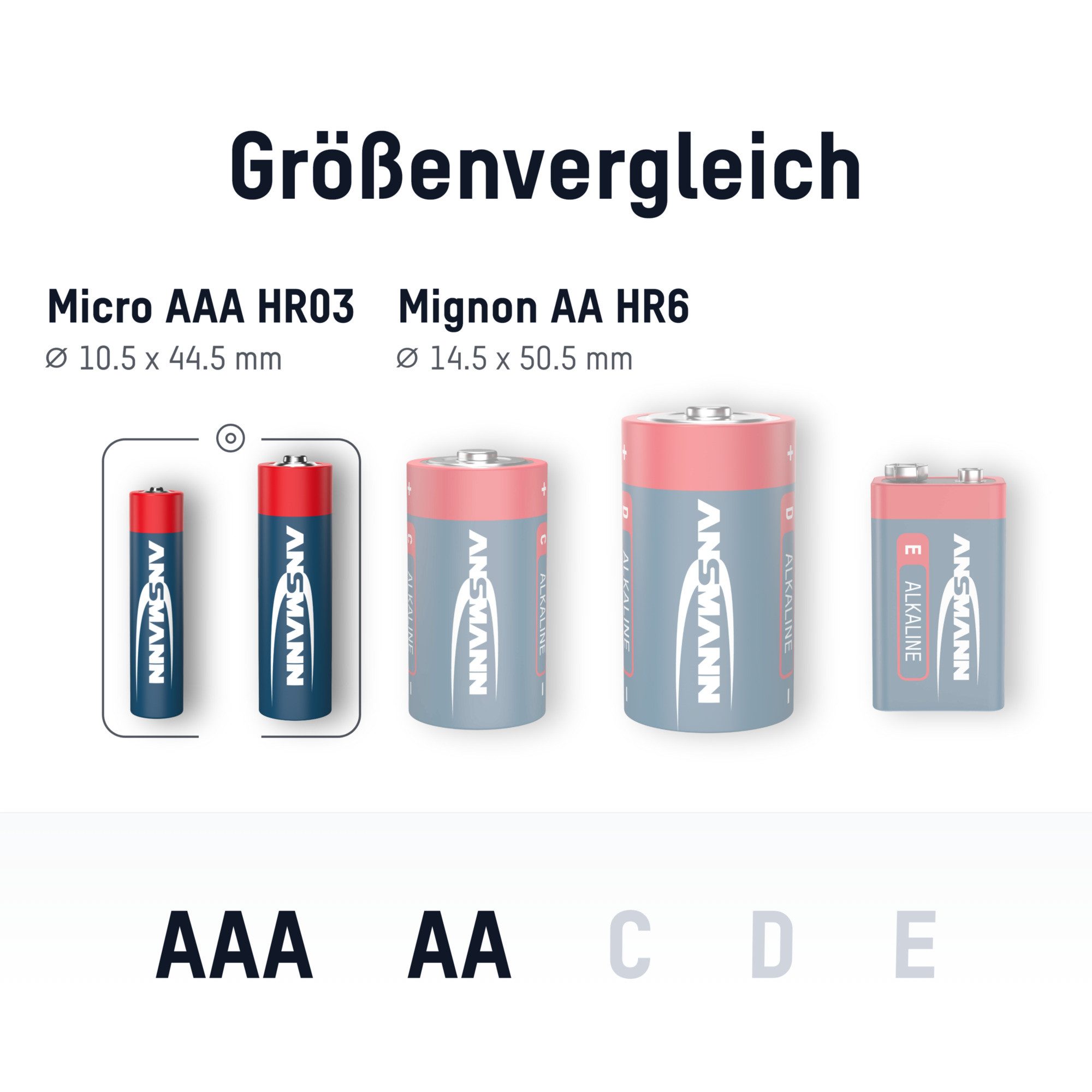 ANSMANN AG Batterie Set Alkaline 20x AA Mignon LR6 + 20x AAA Micro LR03 Großpack Batterie