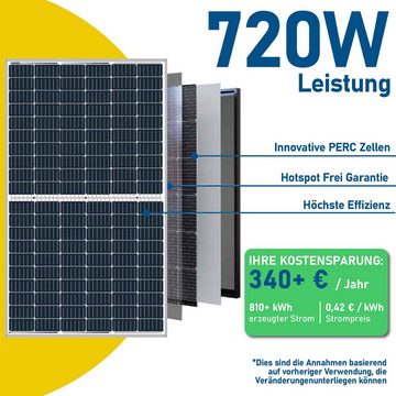 Stegpearl Solaranlage 720W/800W Balkonkraftwerk 2x360W Silberrahmen Photovoltaik Solaranlage, 720,00 W, (Komplettset Plug & Play DEYE Upgradefähiger 800W WLAN Wechselrichter drosselbar auf 800W/600W inkl. 10m Kabel)