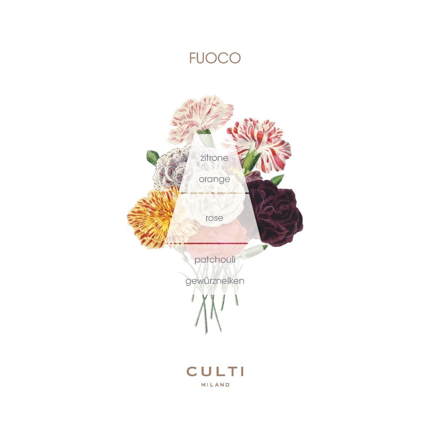 Culti Milano Raumduft Decor Fuoco 250 ml
