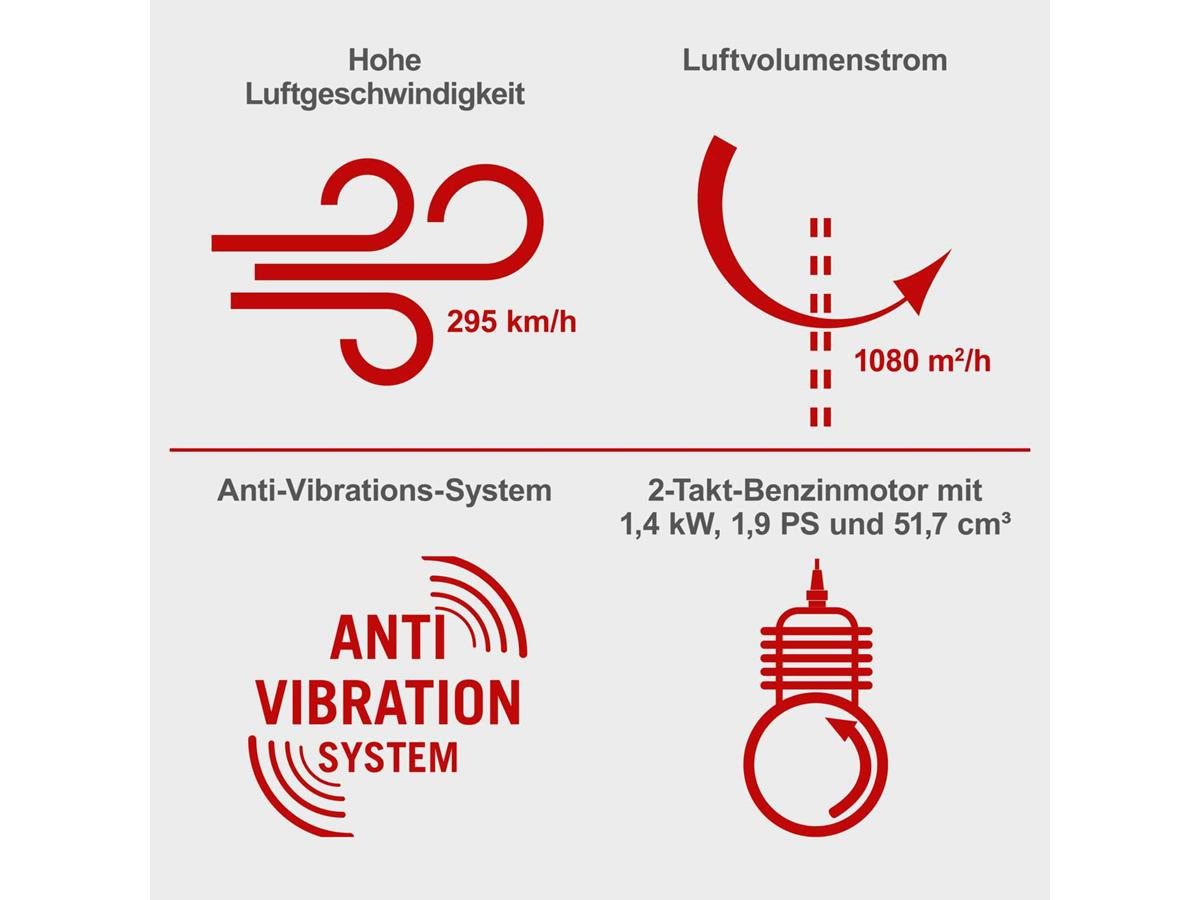 Scheppach Benzin-Laubbläser LB5200BP, (1 St), 51,7 cm³, 1,9 PS Motorleistung, ANTI VIBRATION System