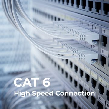 deleyCON deleyCON 25m CAT6 flaches Patchkabel Flachkabel Netzwerkkabel LAN LAN-Kabel