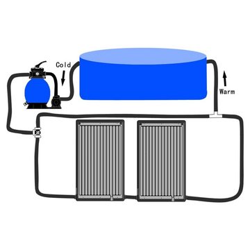 vidaXL Pool-Wärmepumpe Gebogene Solar-Heizungen für Pool 2 Stk 110x65 cm Solar Poolheizung So