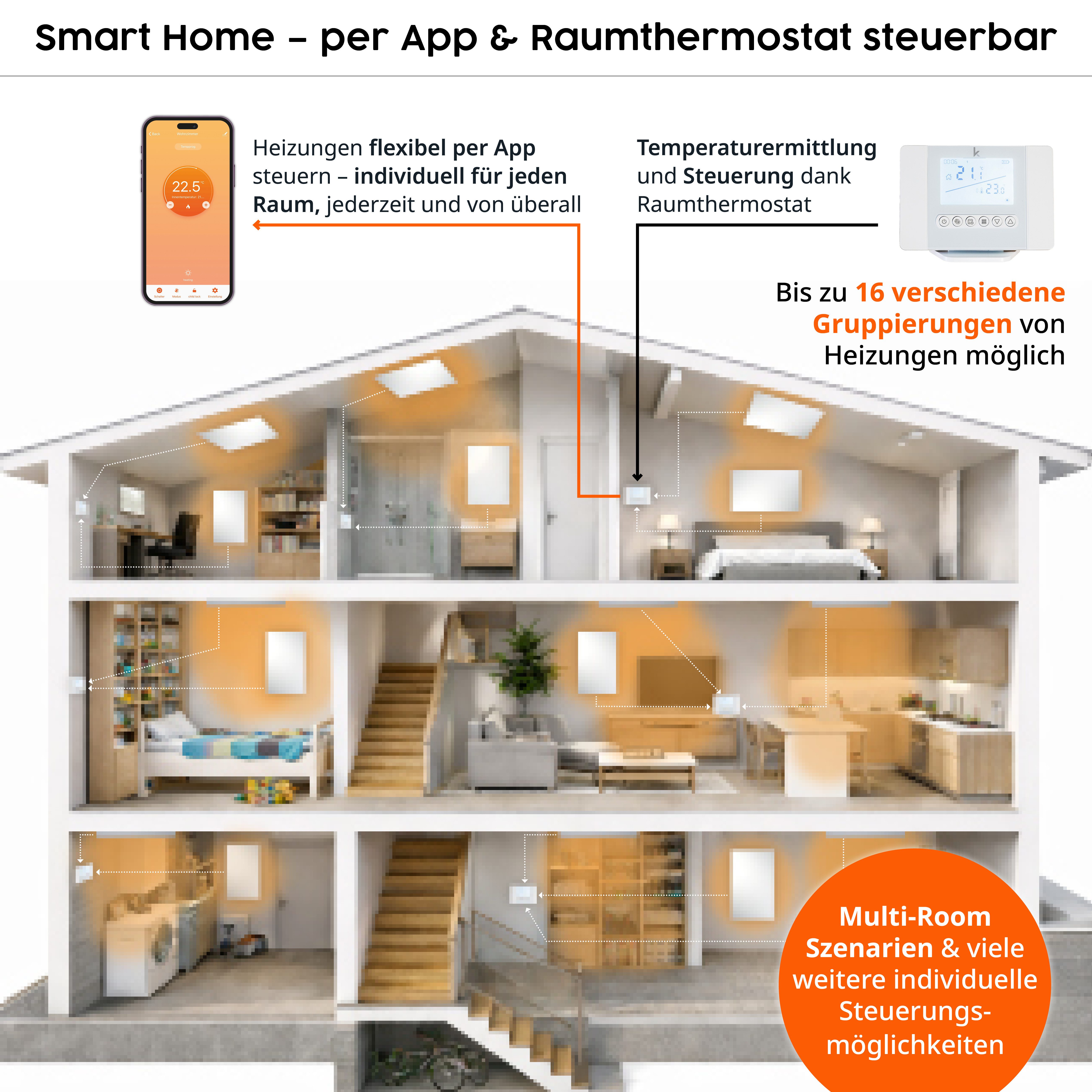 Könighaus Infrarotheizung Könighaus Deckenheizung M-Serie mit Raumthermostat, hohe Effizienz, Made in Germany, sehr angenehme Strahlungswärme