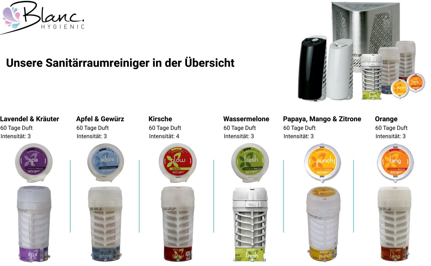 Blanc Hygienic Raumduft