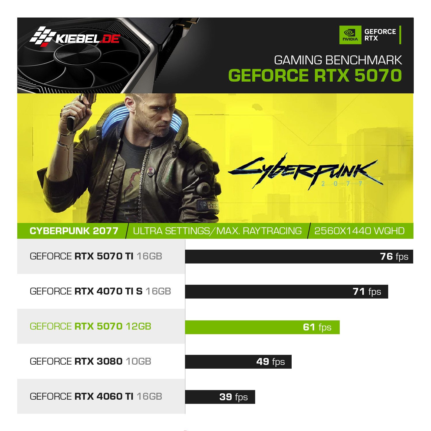 Kiebel Panorama 14 Gaming-PC (Intel Core i7 Intel Core i7-14700KF, RTX 5070, 32 GB RAM, 1000 GB SSD, Wasserkühlung, WLAN, RGB-Beleuchtung)